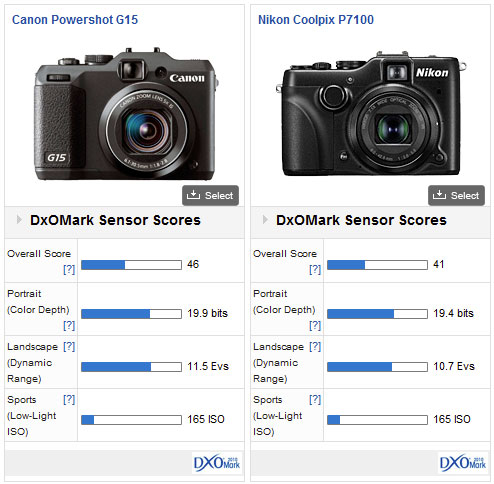 Canon PowerShot G15